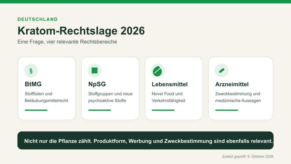 Ist Kratom in Deutschland 2026 legal? Aktuelle Rechtslage